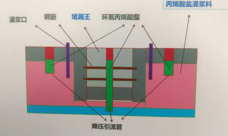 朔州应县防水堵漏工程设计