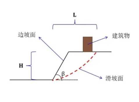 朔州应县边坡工程设计
